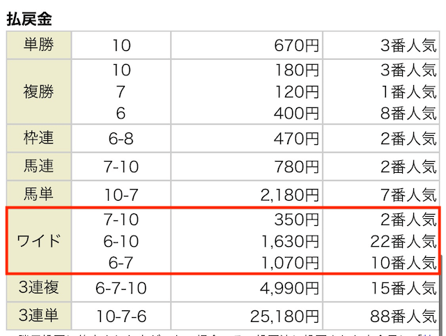 万馬券トッタ 3月6日 結果