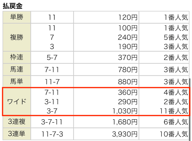 万馬券トッタ 3月20日 結果