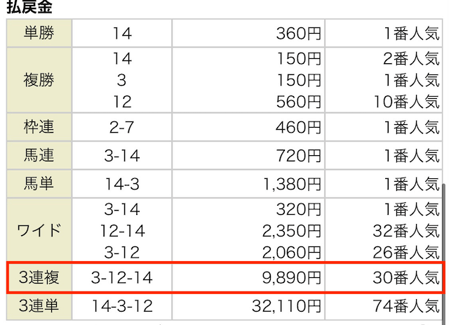 u-line 4月10日 結果