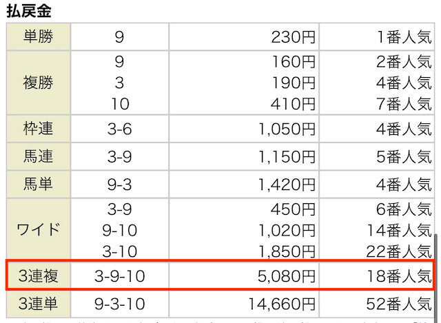 u-line 4月16日 結果