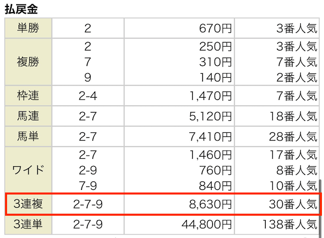 u-line 4月17日 結果