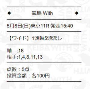 競馬ウィズ 5月8日 買い目