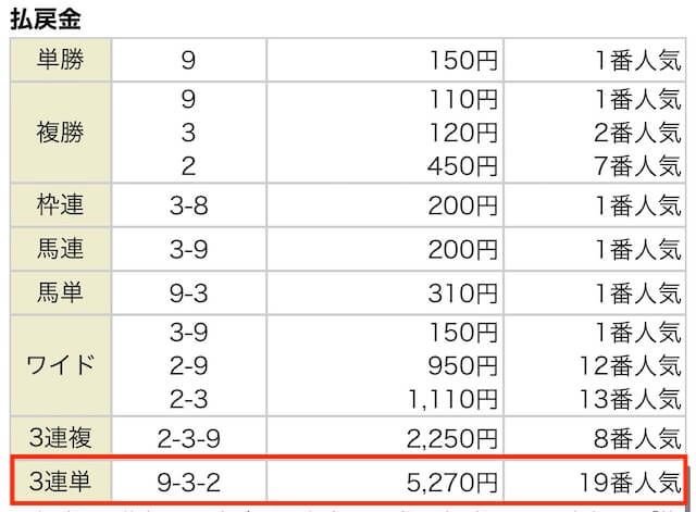 メガバックス 4月17日 結果