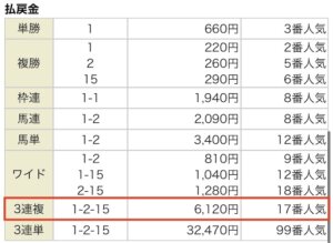 p4 6月13日 1R 結果