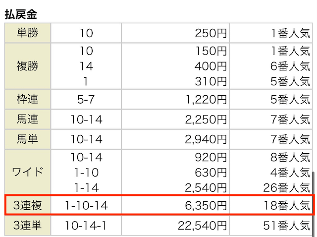 うまリッチ 4月16日 結果