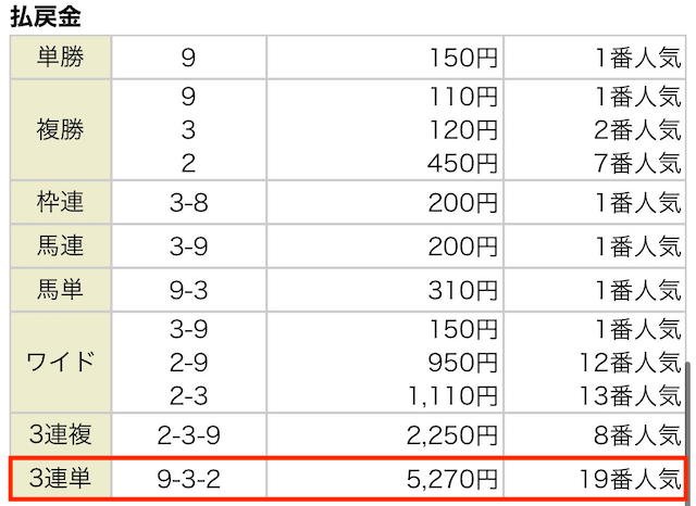 うまリッチ 4月17日 結果