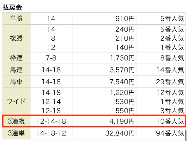 うまリッチ 4月17日 2R目 結果