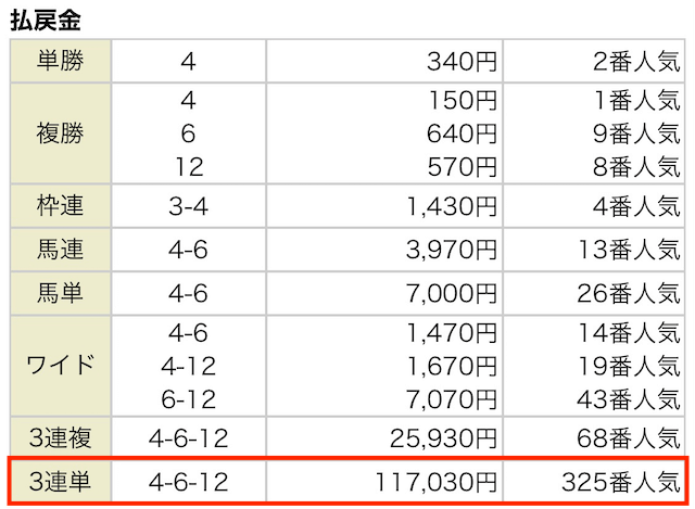 うまリッチ 有料予想 結果