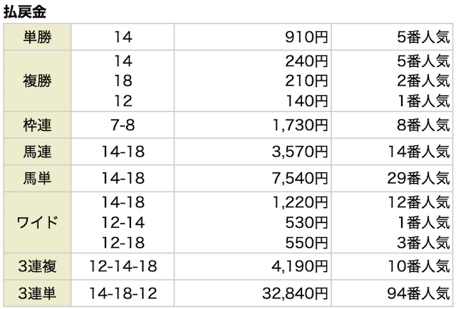 ウィンロード 4月17日 結果