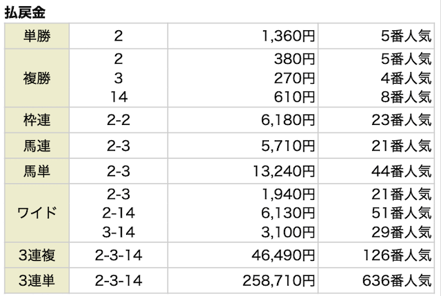 ウィンロード 4月24日 結果