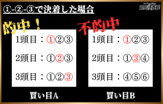 三連複フォーメーションの解説