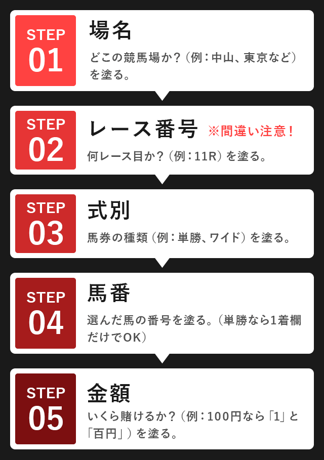 マークシート記入方法