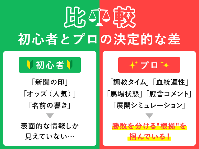 競馬初心者とプロの差