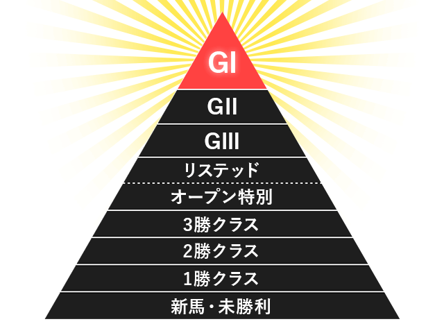競馬レースのランクについて