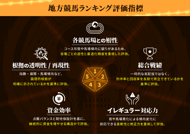 locallkeiba-standard