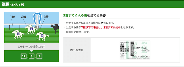 複勝の券種説明
