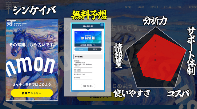 シンケイバ(老舗の競馬予想サイトランキング)