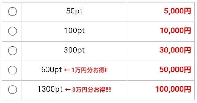 一点予想屋本舗のポイントボーナスについて