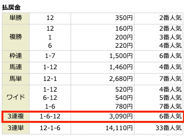 2020年07月25日新潟8レースの結果