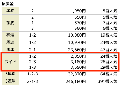 うまほーの無料予想2022年9月25日の結果画像