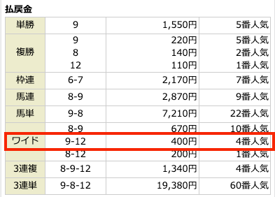 2020年05月16日東京5Rの結果