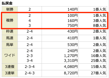 2022年1月15日中京1Rの結果