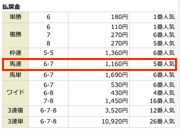 2022年1月29日小倉3Rの結果