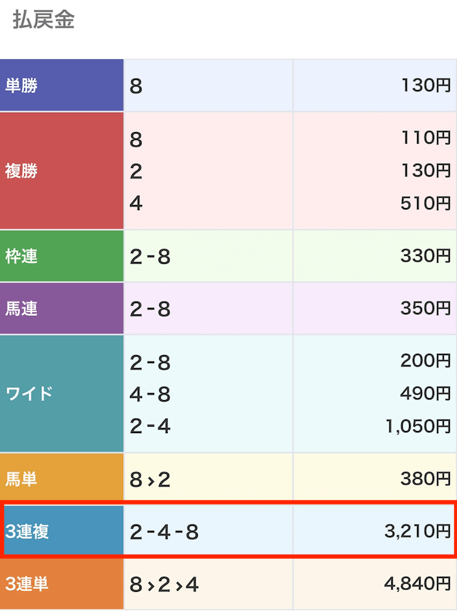 ウマセラの無料予想 11月2日の結果