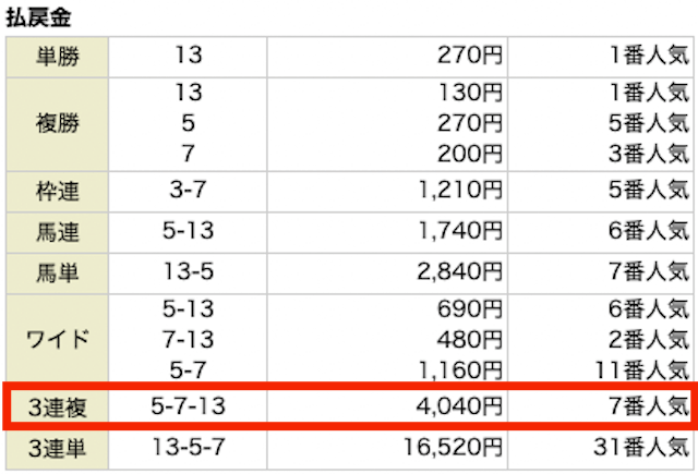 ウマセラの無料情報 11月6日の結果