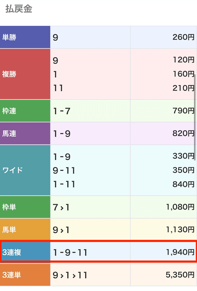 ウマセラの無料予想 11月8日の結果