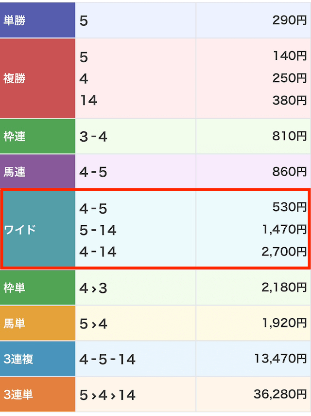 競馬ライクの無料予想 12月7日の結果