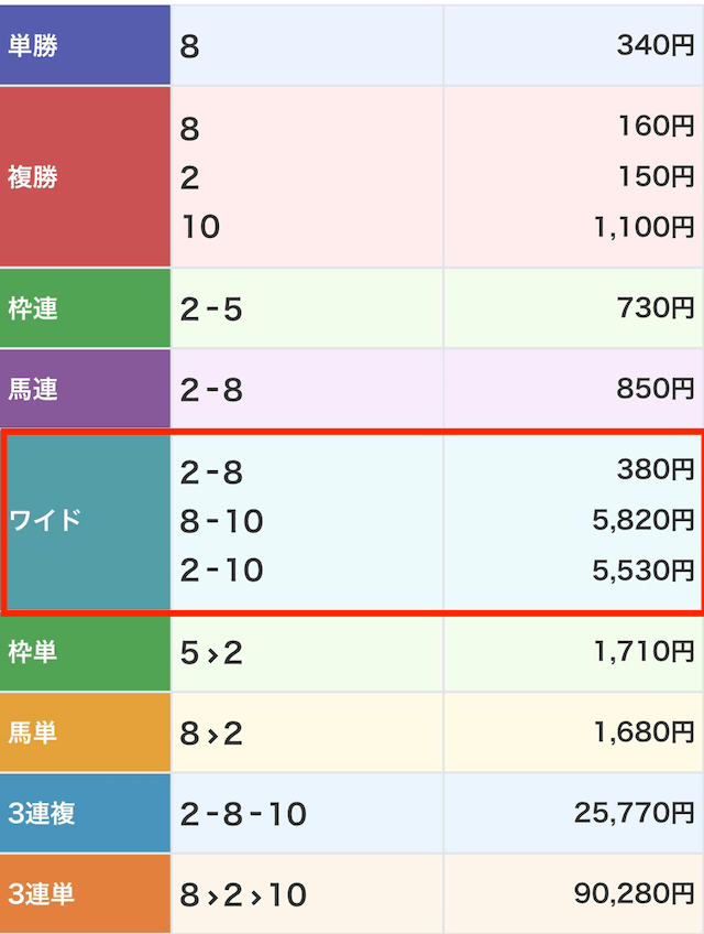 競馬ライクの無料予想 12月8日の結果