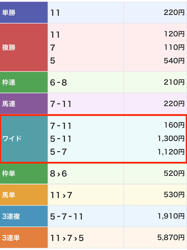 競馬ライクの無料予想 12月9日の結果