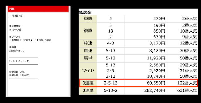 ウマセラの無料予想の結果をご紹介