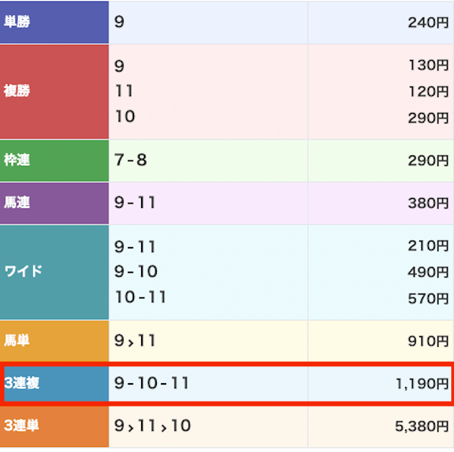 モーカルの無料予想 1月28日の結果