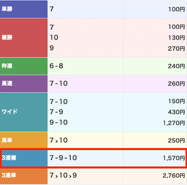 モーカルの無料情報 1月29日の結果