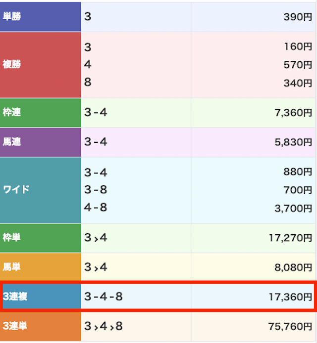 モーカルの無料予想 1月30日の結果