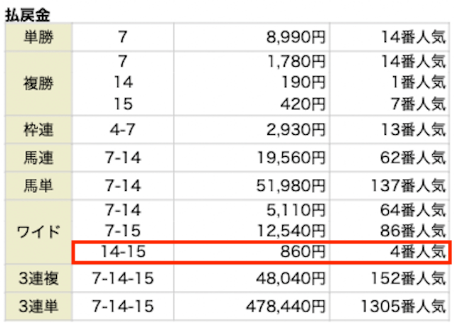 ウマピースの無料予想 1月5日の結果