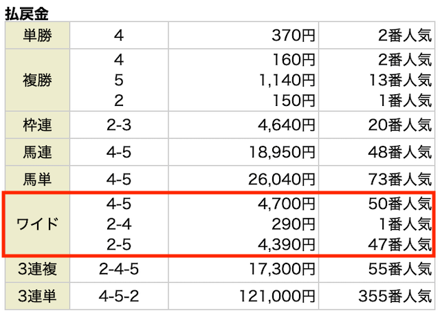 2023年2月12日阪神18Rの結果