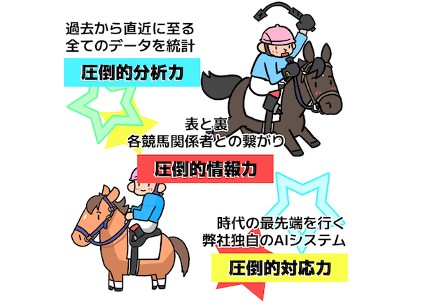 競馬ファミリーの特徴：予想が当たる根拠について