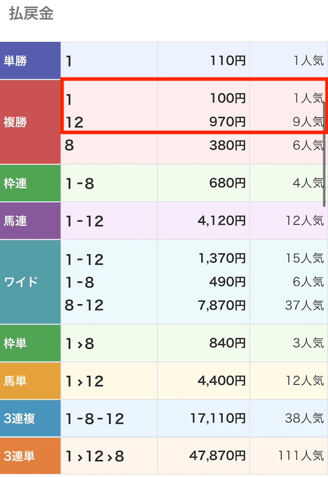 えーあいの無料予想 5月2日の結果