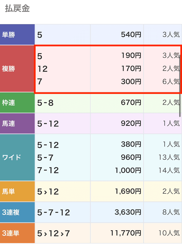 えーあいの無料予想 5月3日の結果
