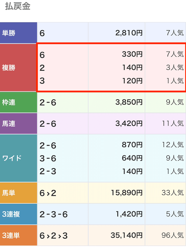 えーあいの無料予想 5月5日の結果
