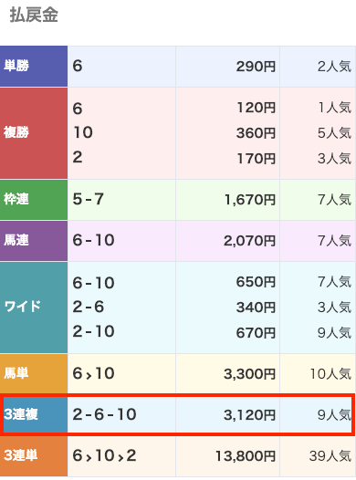 タイムマシンの無料予想2回目の結果画像