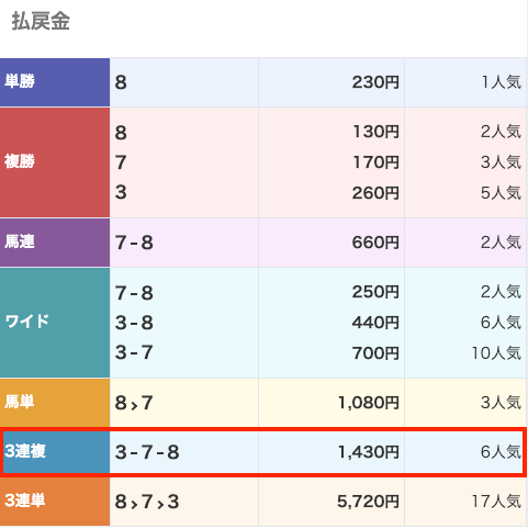 タイムマシンの無料予想3回目の結果画像