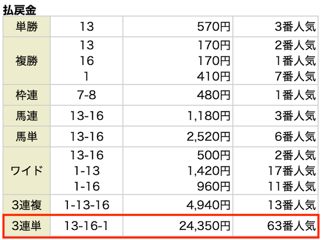 無料予想レース結果20230610-2