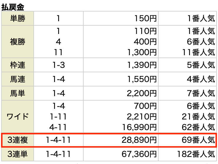 無料予想レース結果20230610