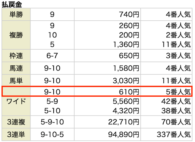 無料予想レース結果20230611