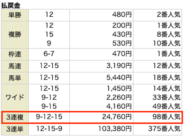 リホラボ20230312レース結果