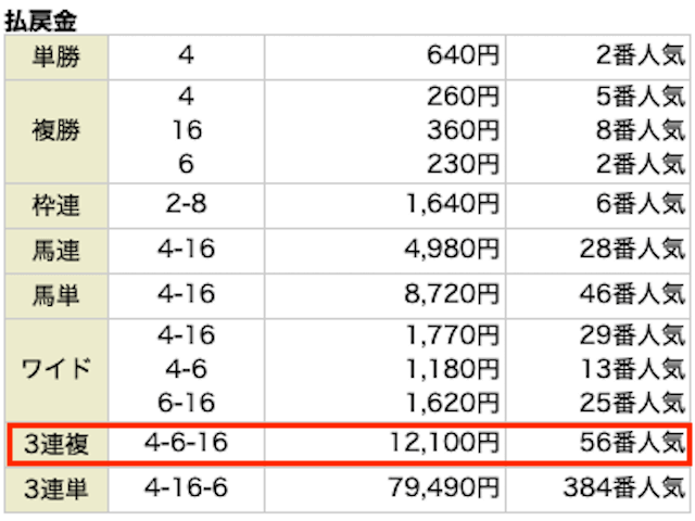 リホラボ20230318レース結果